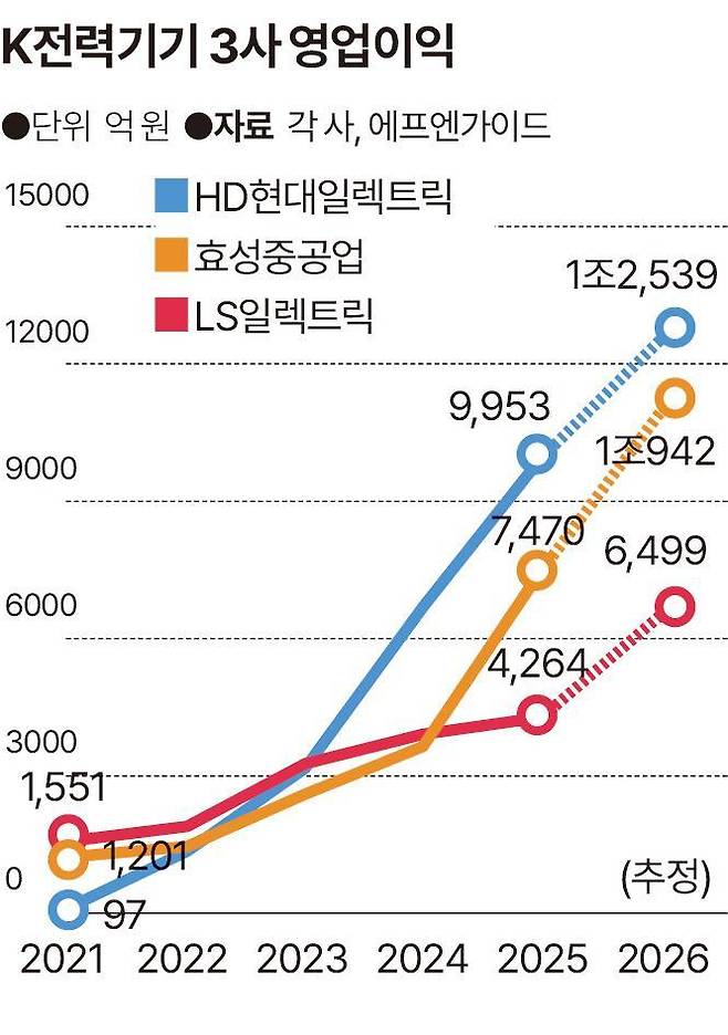 그래픽=송정근 기자