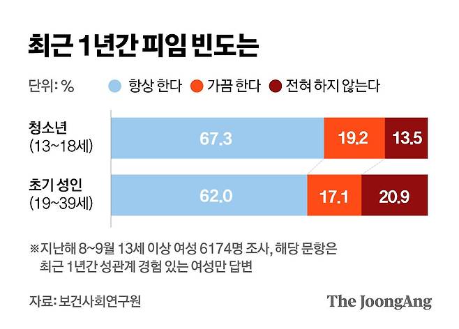 정근영 디자이너