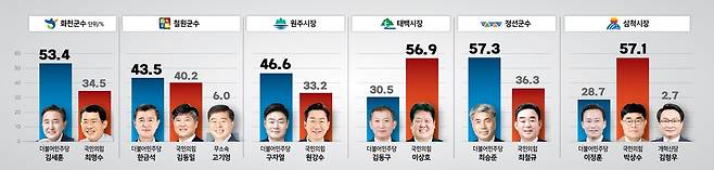 그래픽/홍석범