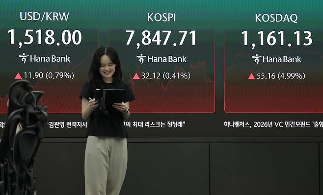 코스피가 전장보다 32.12p(0.41%) 오른 7847.71로 마감한 22일 서울 중구 하나은행 딜링룸에 이날 지수가 표시되고 있다. 이날 원·달러 환율은 오후 3시 30분 기준 11.1원 오른 1517.2원을 기록했고, 코스닥은 55.16p(4.99%) 오른 1161.13으로 마감했다. 연합뉴스