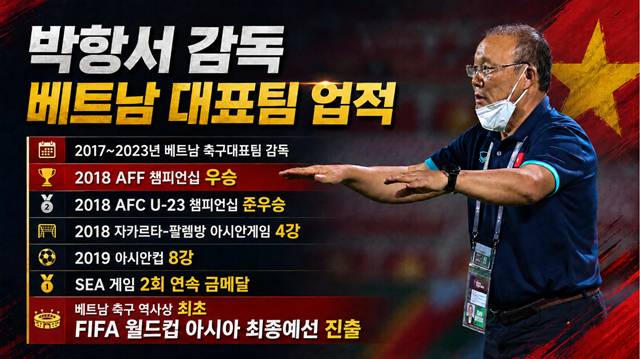 박항서 감독의 베트남 축구대표팀 업적. /AFPBBNews=뉴스1, /사진=AI 제작 이미지.
