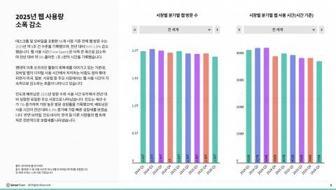 [센서타워 제공. 재판매 및 DB 금지]