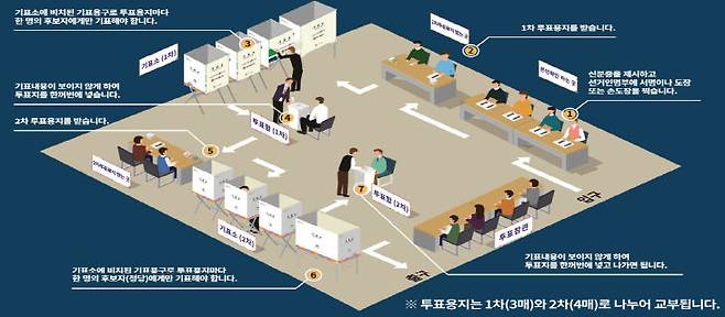 투표소 설비 예시도. [사진=대전선거관리위원회]