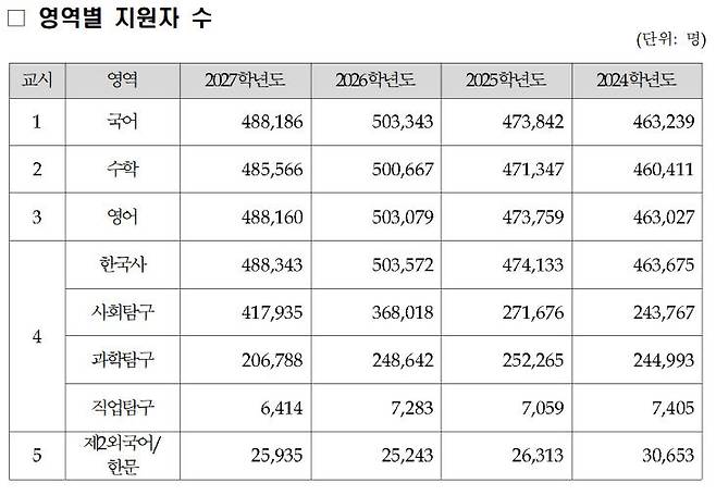 (사진=교육부 제공)