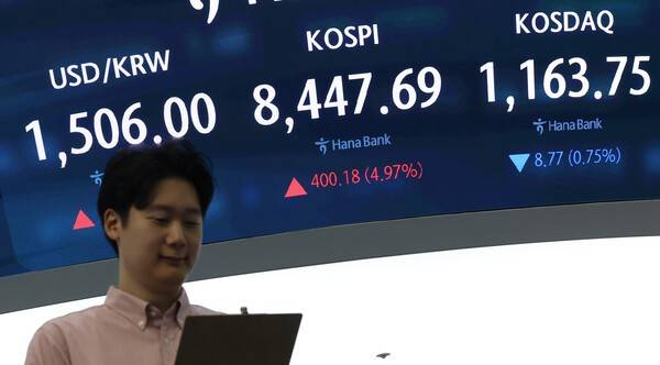 27일 서울 중구 하나은행 딜링룸 현황판에 코스피 등이 표시되고 있다. 이날 오전 9시 2분 현재 코스피는 전날보다 400.18포인트(4.97%) 오른 8,447.69다. 연합뉴스