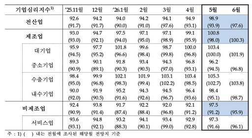 /한국은행