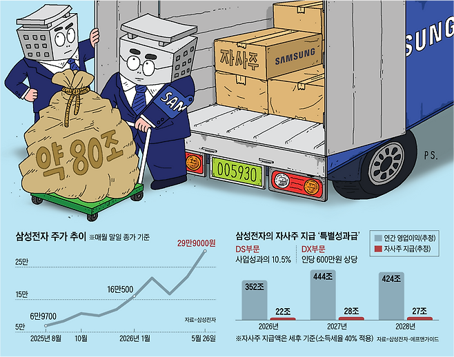 그래픽=박상훈