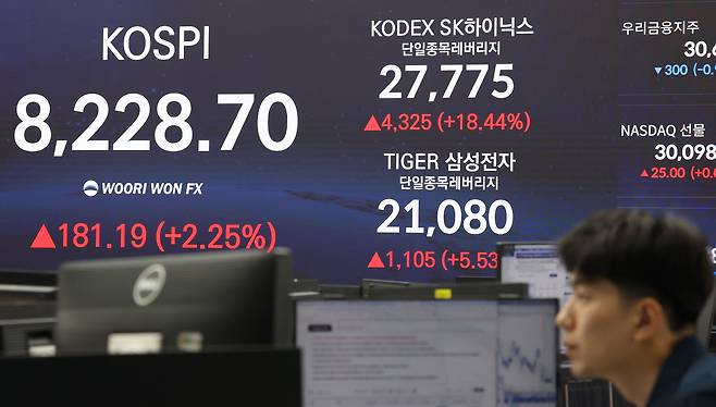 27일 오후 서울 중구 우리은행 딜링룸 현황판에 코스피 및 삼성전자·SK하이닉스 단일종목 레버리지 상품인 'KODEX SK하이닉스단일종목레버리지'와 'TIGER 삼성전자단일종목레버리지' 종가가 표시돼 있다. 이날 8개 자산운용사의 삼성전자·SK하이닉스 단일종목 레버리지·인버스 상품 16종이 동시 출격하면서 매수세가 급격히 쏠리는 모습이다./연합뉴스