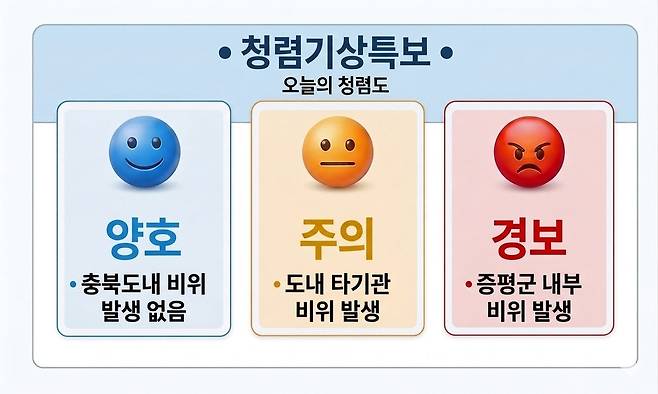 청렴기상특보 이미지 [증평군 제공. 재판매 및 DB 금지]