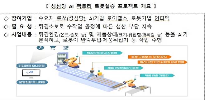 성심당 AI 팩토리 로봇 실증 프로젝트 개요 [산업통상부 제공. 재판매 및 DB 금지]