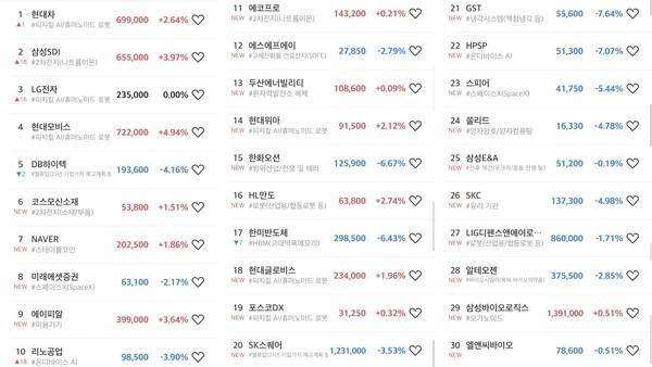 순매수 상위 30개 종목. [출처= 미래에셋증권]