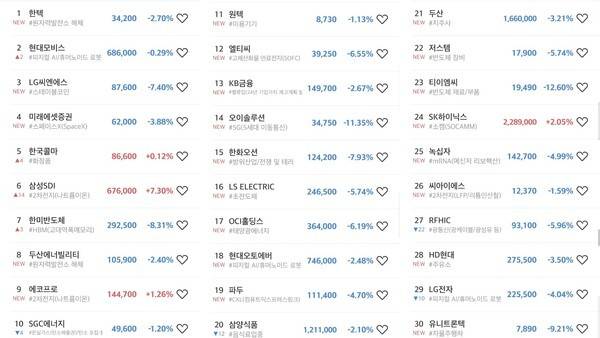 초고수 순매수 상위 30개 종목. [출처= 미래에셋증권]