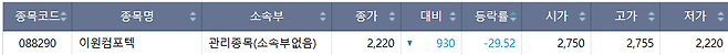28일 코스닥 시장 하한가 종목.(출처=한국거래소)