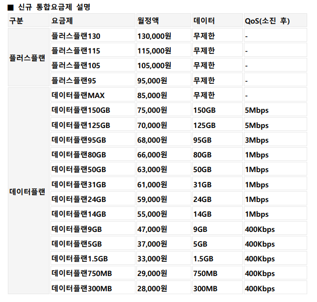 LG유플러스가 공개한 5G·LTE 통합요금제/출처=LG유플러스