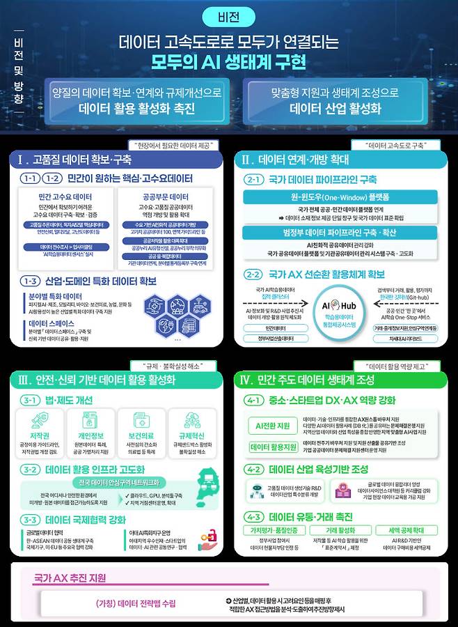 비전, 추진전략.(자료=과학기술정보통신부)