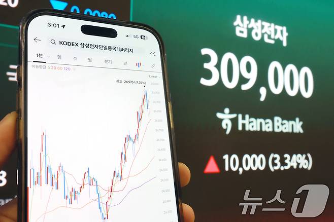 삼성전자와 SK하이닉스가 레버리지 상장지수펀드(ETF)에 출시된 27일 서울 중구 하나은행 딜링룸 현황판에 삼성전자 주가가 표시되고 있다. 2026.5.27 ⓒ 뉴스1 이호윤 기자