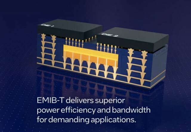 인텔의 2.5D 패키징 기술인 EMIB-T의 개념도(사진=인텔)