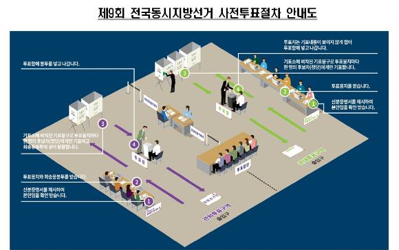 제9회 전국동시지방선거 사전 투표 절차 안내도 [사진=선관위]