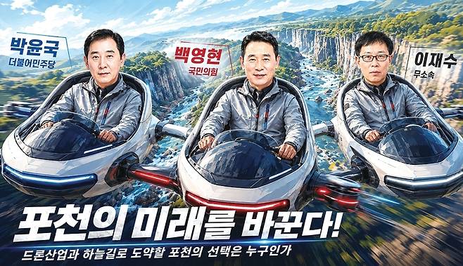 드론은 포천의 미래 먹거리다. 포천은 드론특별자유화구역 지정을 발판으로 방산·첨단산업과 연계한 ‘드론산업 도시’로의 도약을 꾀하고 있다. 인공지능(AI)은 포천시장 후보들을 탑승형 드론에 태워 한탄강 협곡을 날아가는 모습으로 그려냈다. 포천의 미래 산업에 날개를 달 사람은 누구일까. 챗GPT생성 이미지. 조주현기자