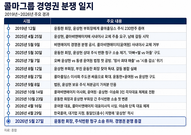 [자료=종합. 그래픽=챗GPT 제작]