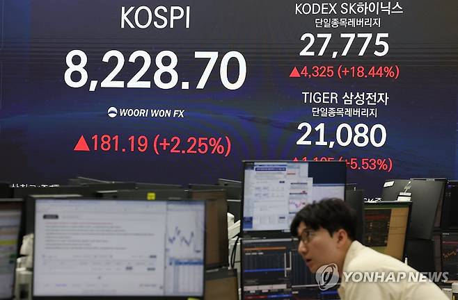'삼전·닉스' 레버리지 상장 첫날 '불기둥' (서울=연합뉴스) 이진욱 기자 = 27일 오후 서울 중구 우리은행 딜링룸 현황판에 코스피 및 삼성전자·SK하이닉스 단일종목 레버리지 상품인 'KODEX SK하이닉스단일종목레버리지'와 'TIGER 삼성전자단일종목레버리지' 종가가 표시돼 있다. 이날 8개 자산운용사의 삼성전자·SK하이닉스 단일종목 레버리지·인버스 상품 16종이 동시 출격하면서 매수세가 급격히 쏠리는 모습이다. 2026.5.27 cityboy@yna.co.kr