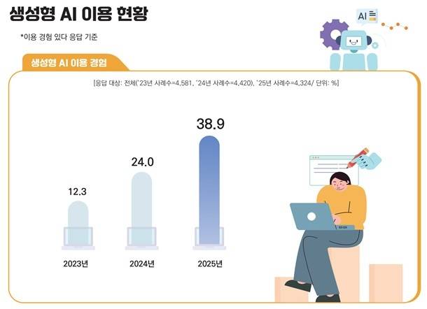 [방미통위 제공. 재판매 및 DB 금지]
