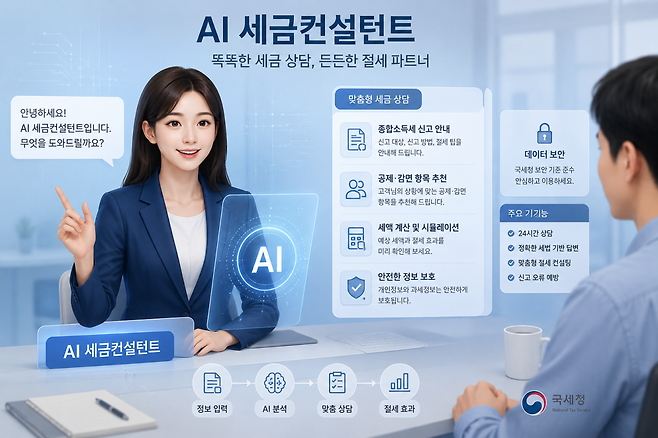 (사진=AI 생성)