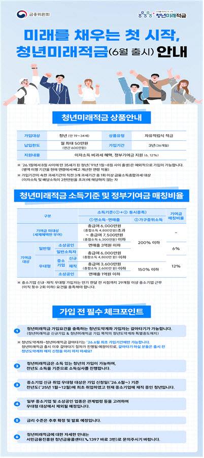 (자료=금융위원회)