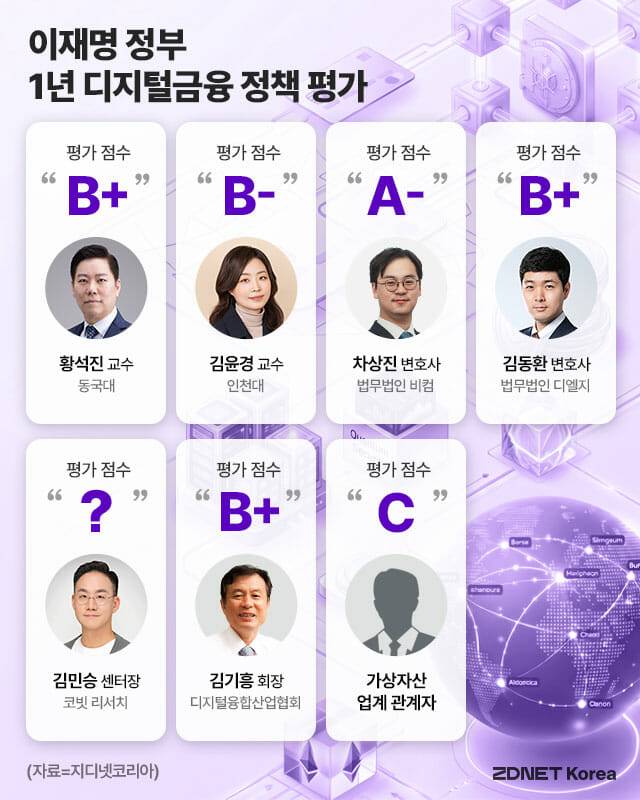 이재명 정부 디지털금융 정책 1년 평가 학점표