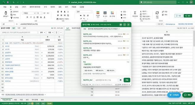 대표적으로 온라인에서 입소문을 타고 있는 '엑셀코스피'는 엑셀 화면을 그대로 옮겨놓은 듯한 디자인을 갖췄다. 상단 메뉴 창과 셀 구조, 수식 입력창까지 구현돼 있어 얼핏 보면 업무용 스프레드시트를 열어둔 것처럼 보인다. excelkospi