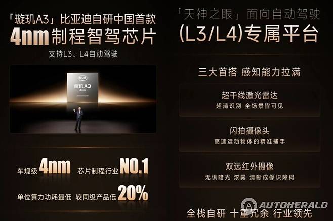 BYD가 자체 개발한 4나노미터(4nm) 기반 스마트 주행 칩을 공개했다(BYD)
