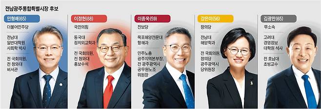 그래픽=이진영