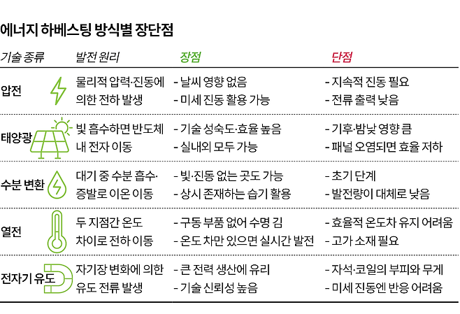 그래픽=이지원 기자