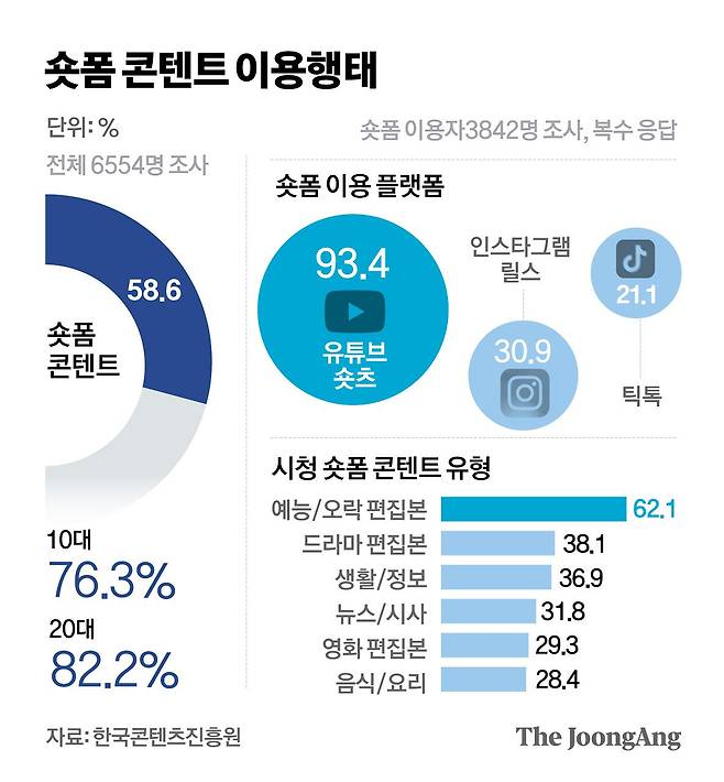 정근영 디자이너