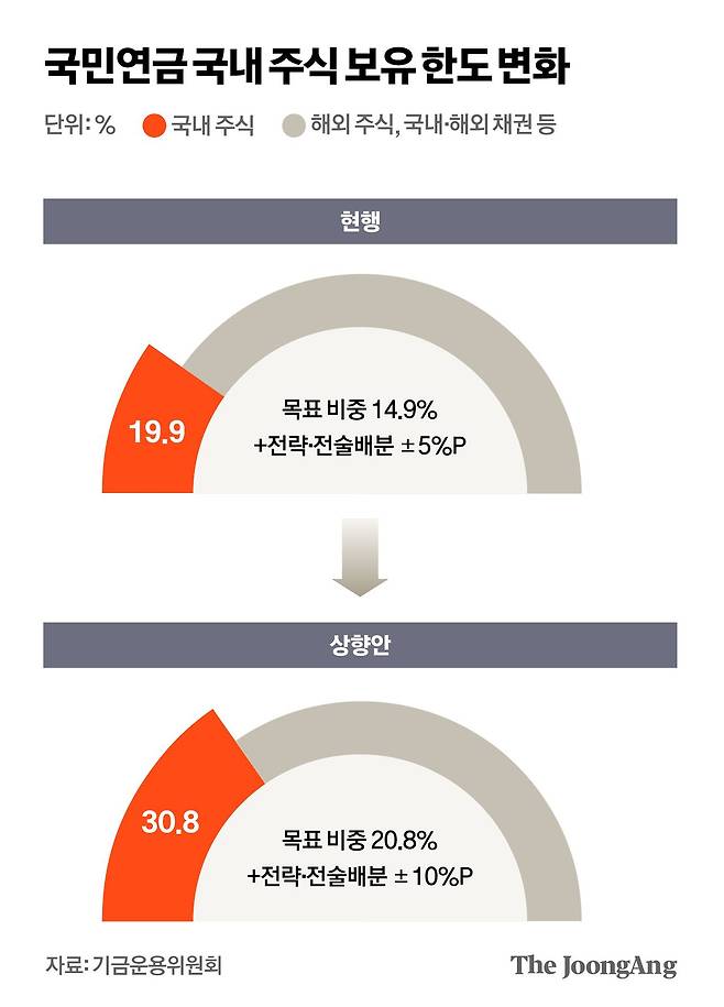 김영희 디자이너