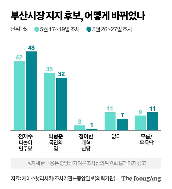 차준홍 기자