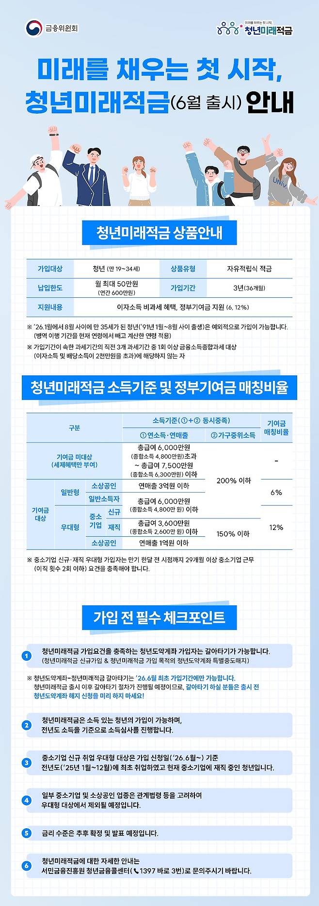 청년미래적금 상품안내. 자료 금융위원회