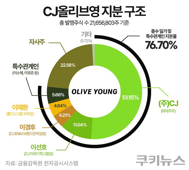 그래픽=한지영 디자이너