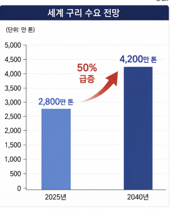 [챗GPT 생성]