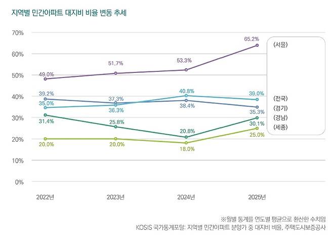 [한국건설기술연구원 제공. 재판매 및 DB 금지]