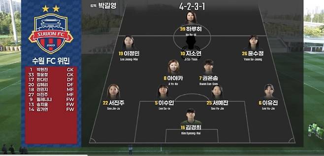 출처=여자축구연맹
