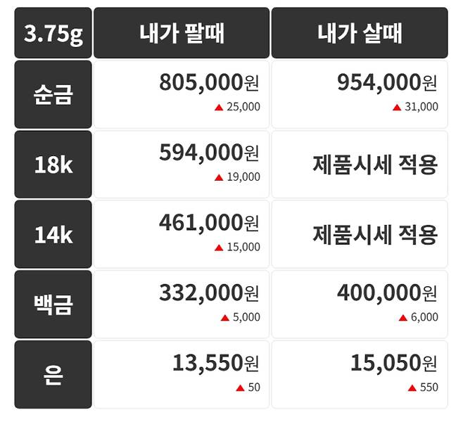 오늘의 금시세 금값시세 금시세닷컴