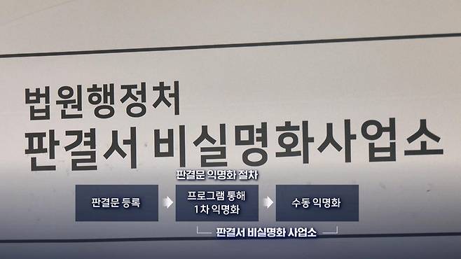 판결문 익명화 절차