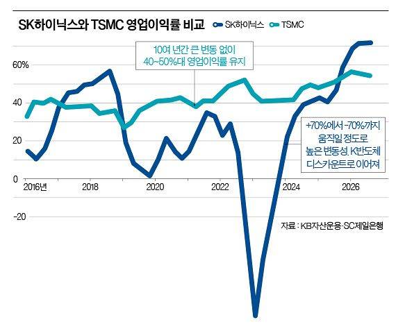 그래픽=이윤채 기자