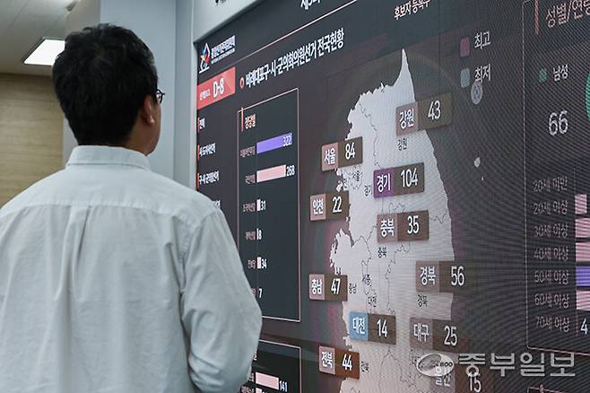 지난 26일 오전 과천시 중앙선거관리위원회 과천청사에 마련된 선거종합상황실 전광판에 선거 현황이 표시돼 있다. 임채운기자