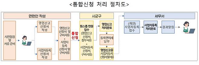 (자료=행정안전부)