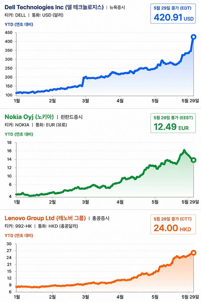 (AI 기반 편집 이미지)
