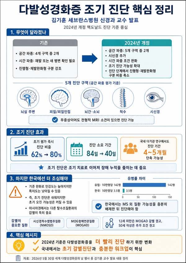 /챗GPT로 재구성