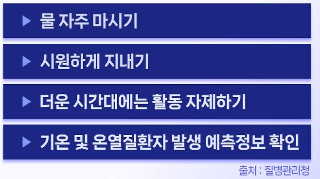 온열질환 예방법 [연합뉴스TV 제작]