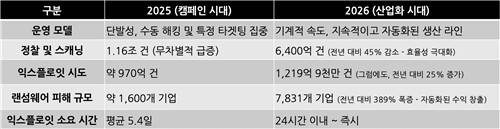 [포티넷코리아 제공. 재판매 및 DB 금지]